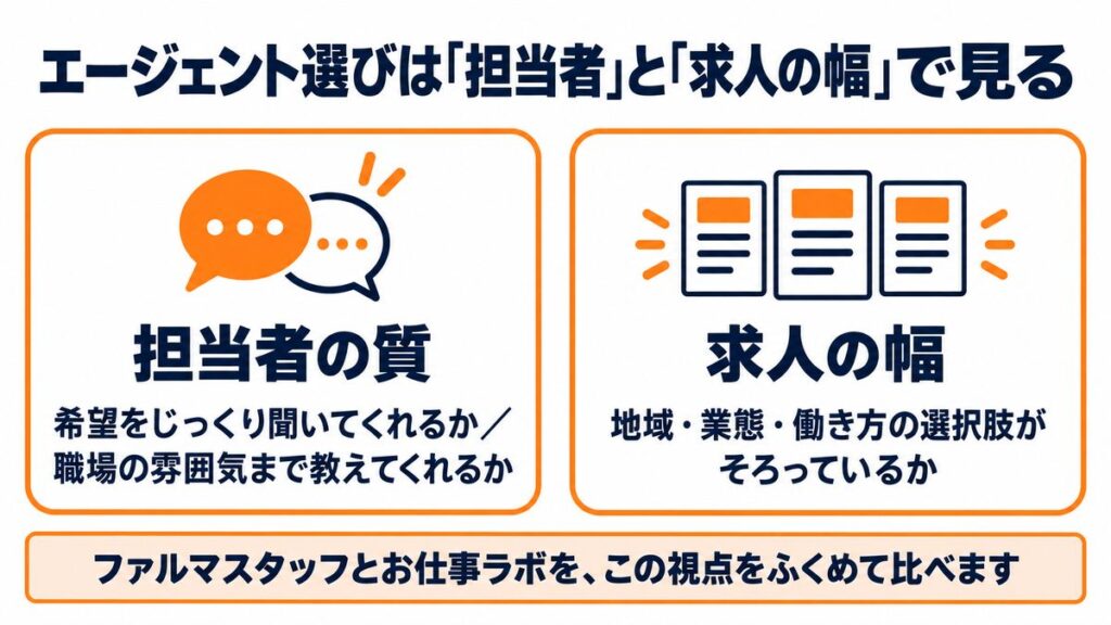 エージェント選びは「担当者」と「求人の幅」で見る