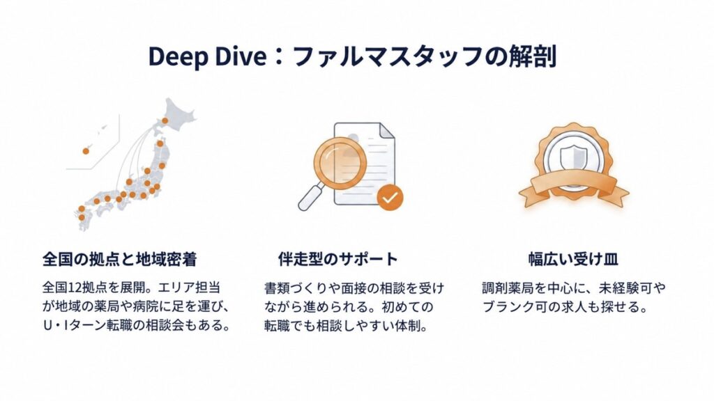 ファルマスタッフが向いている薬剤師の特徴