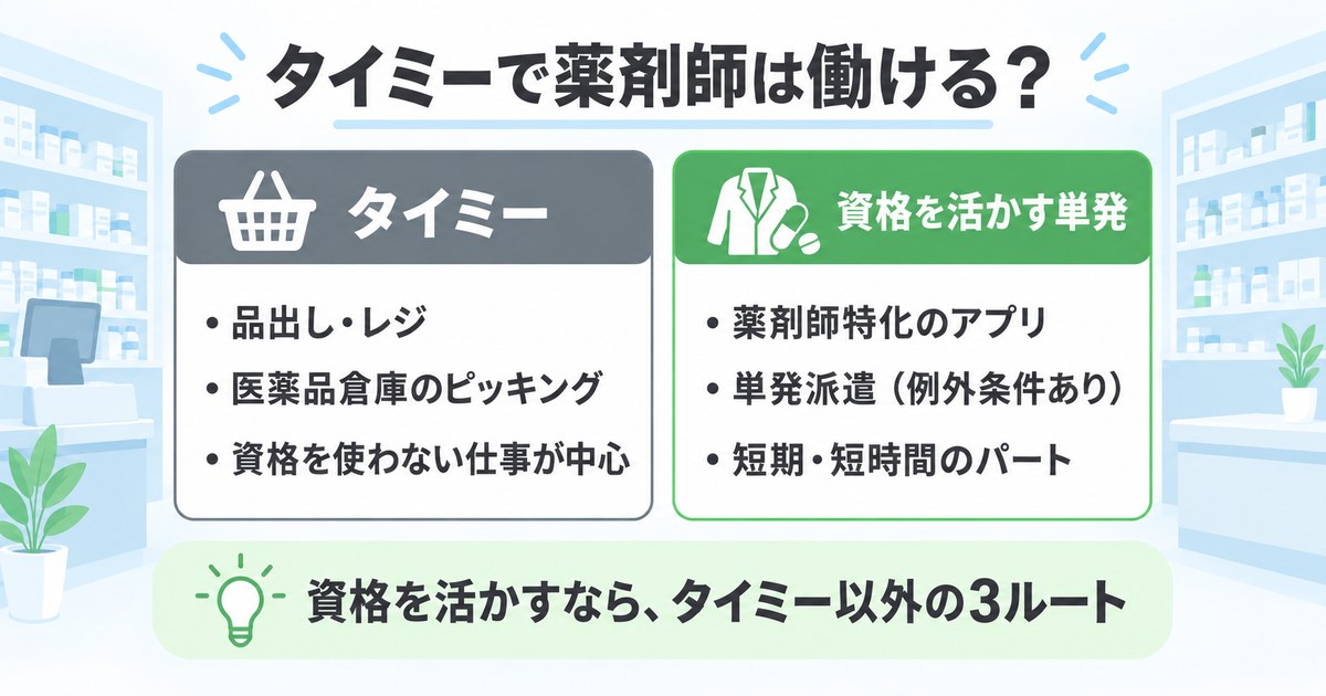 タイミーで薬剤師は働ける?資格を使わない仕事と、資格を活かす単発の3ルート