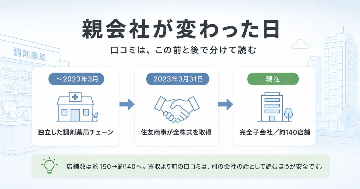 薬樹薬局はどんな会社か、住友商事グループになってからの変化