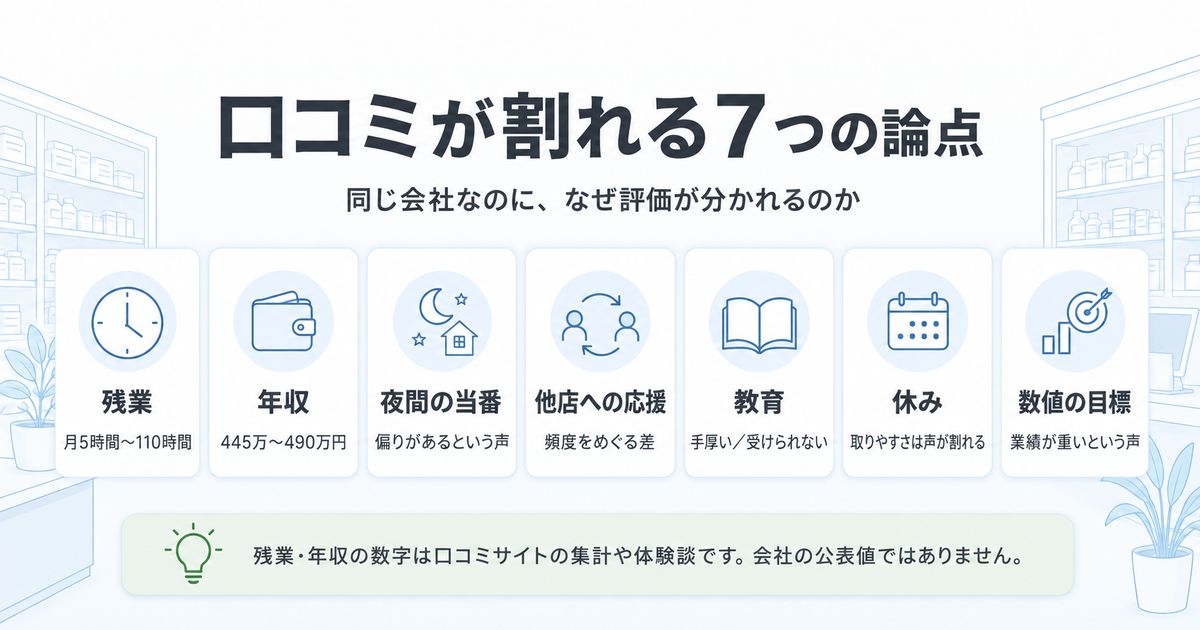 薬樹薬局はやばい?口コミが割れる7つの理由