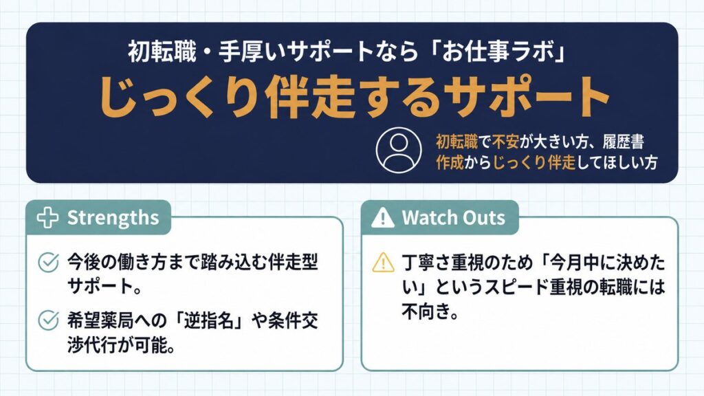 目的別おすすめ3.「手厚いサポート・初転職」に向き合う薬剤師向け